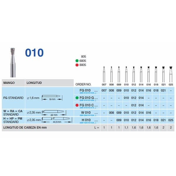KR010 productos odontológicos personalizados, herramientas diferenciadas para trabajos dentales.