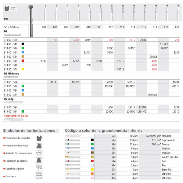 ArchivosodontológicosPersonalizados,materialodontológico,productosdentales,medicinaoral,innovacióndental,calidadodontológica,solucionesodontológicas,tecnologíaoral,extraccionesdentales,restauracionesdentales.