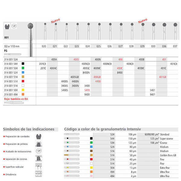 Material odontológico personalizado para restauraciones y tratamientos dentales de alta calidad Centro de producción especializado en productos odontológicos a medida y soluciones innovadoras para profesionales Becas y asesoramiento en tecnología odontológica avanzada.