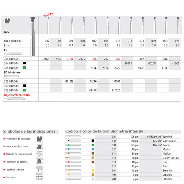 Técnicas de odontología con instrumentos de precisión, incluyendo fresas dentales y accesorios personalizados para tratamientos odontológicos avanzados.