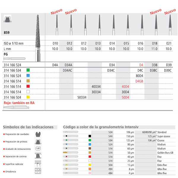 Dientes y herramientas odontológicas personalizadas para tratamientos dentales precisos y eficaces en clínicas dentales.