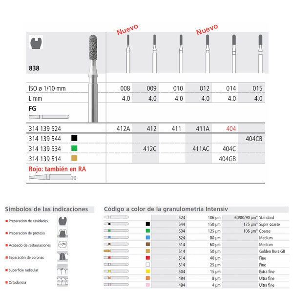 ISO 838, herramientas odontológicas personalizadas para fresas dentales con códigos de color para diferentes tipos de gránulos y símbolos que indican preparaciones, restauraciones y ortodoncia - productos de EXAmedic.