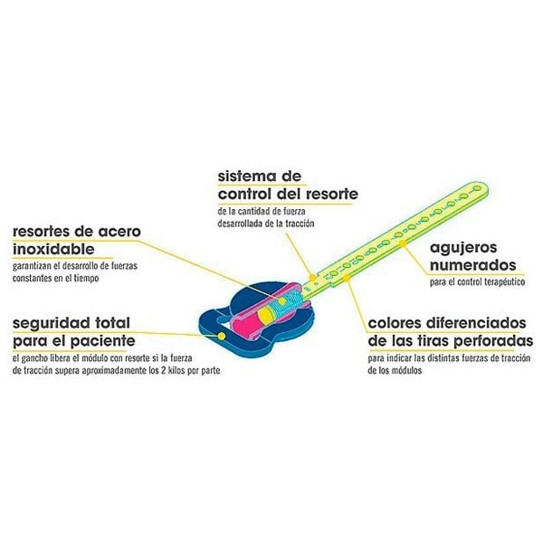 Resortes de acero inoxidable personalizados para odontología, garantizan fuerza constante y control terapéutico en el tratamiento dental.