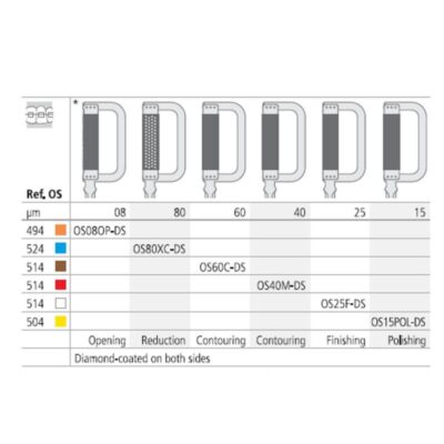 Herramientas odontológicas personalizadas para restauración dental, fabricación de instrumentos odontológicos exclusivos en EXAmedic productos odontológicos personalizados.