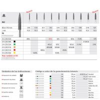 Muelas de fresas dentales con diferentes códigos de colores y características, productos odontológicos personalizados para tratamientos dentales eficientes.