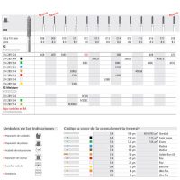 EXAmedic productos odontológicos personalizados y de alta precisión para satisfacer todas tus necesidades odontológicas.