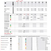 Relevancia en productos odontológicos personalizados, instrucciones de uso y características técnicas específicas de herramientas dentales.