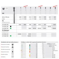 Extracción de datos de productos odontológicos personalizados EXAmedic, herramientas para restauraciones dentales y símbolos de indicaciones clínicas con código de colores, en formato de tabla y gráficos.