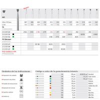 Técnicas de odontología con instrumentos de precisión, incluyendo fresas dentales y accesorios personalizados para tratamientos odontológicos avanzados.