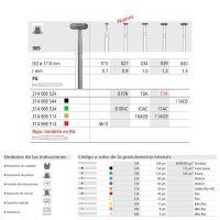 ISO 1/10 mm y códigos de prótesis dentales personalizadas de EXAmedic, con indicadores de calidad y compatibilidad para odontología.