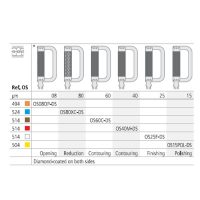 Herramientas odontológicas personalizadas para restauración dental, fabricación de instrumentos odontológicos exclusivos en EXAmedic productos odontológicos personalizados.
